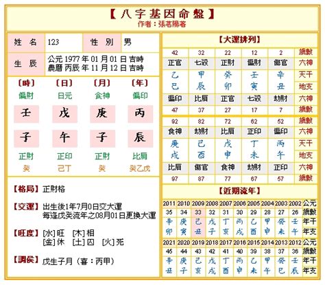 八字 五行|免費八字算命、排盤及命盤解說，分析一生的命運